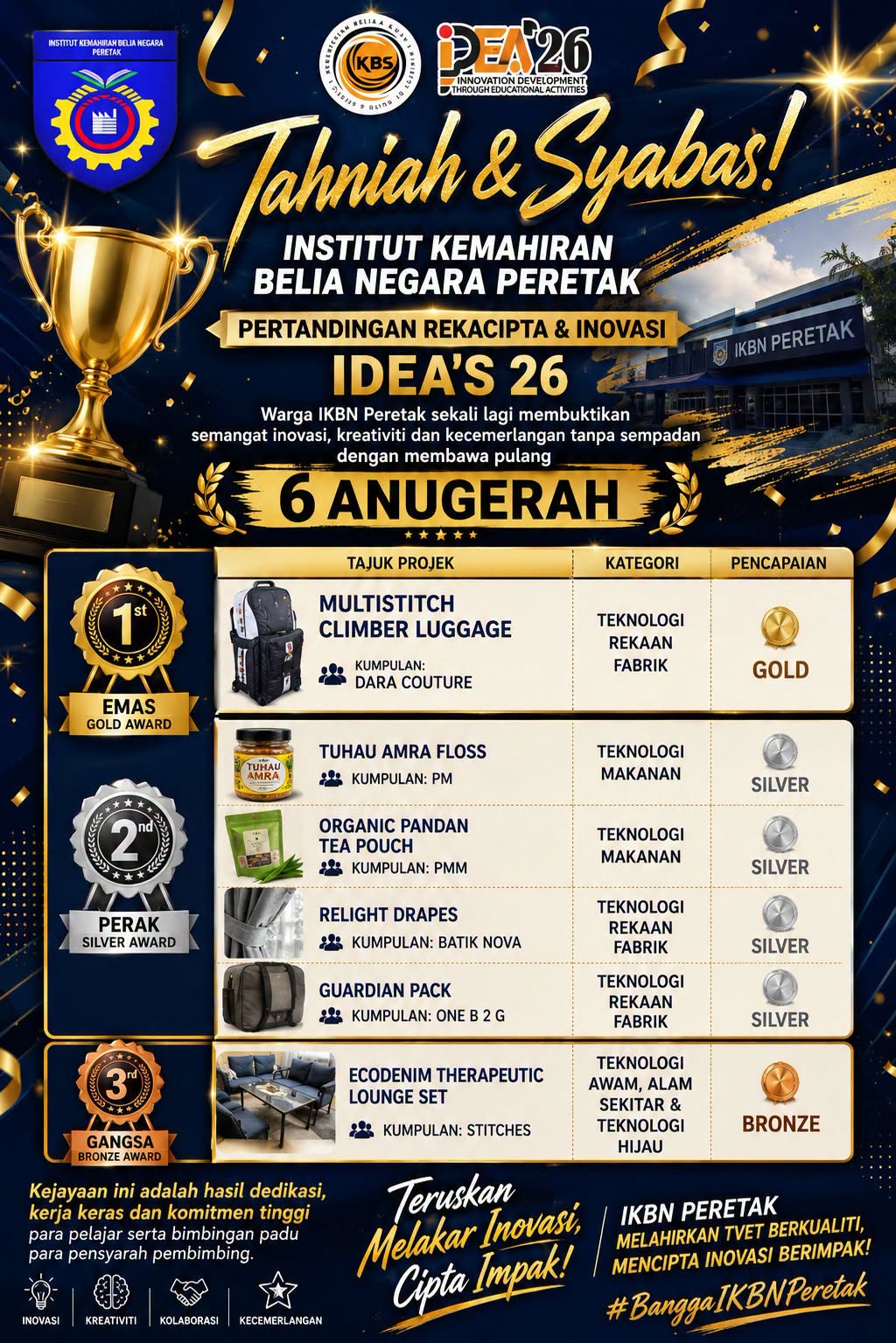  IKBN PERETAK GEGAR PENTAS INOVASI! BAWA PULANG 6 ANUGERAH DI IDEA'S '26 