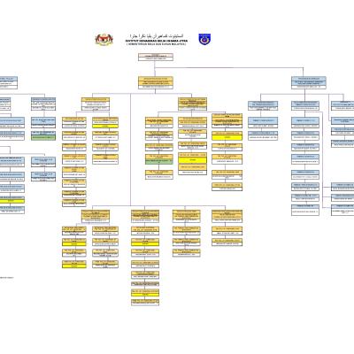 Carta Ikbn J Rasmi 2025
